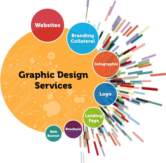Graphic Design | DMake Technologies
